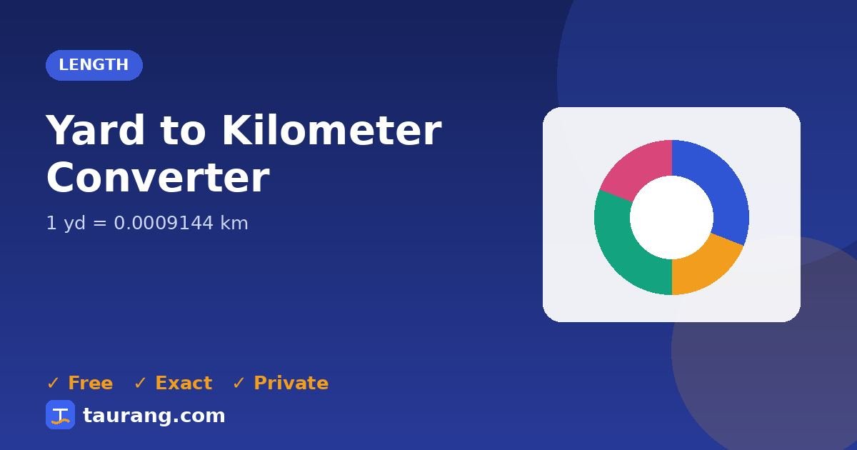Yard to Kilometer conversion – yd to km formula illustration