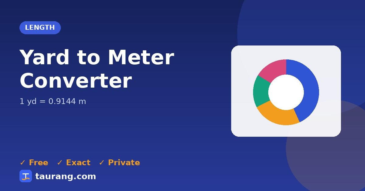 Yard to Meter conversion – yd to m formula illustration