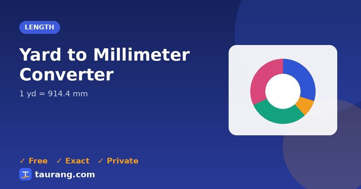 Yard to Millimeter conversion – yd to mm formula illustration