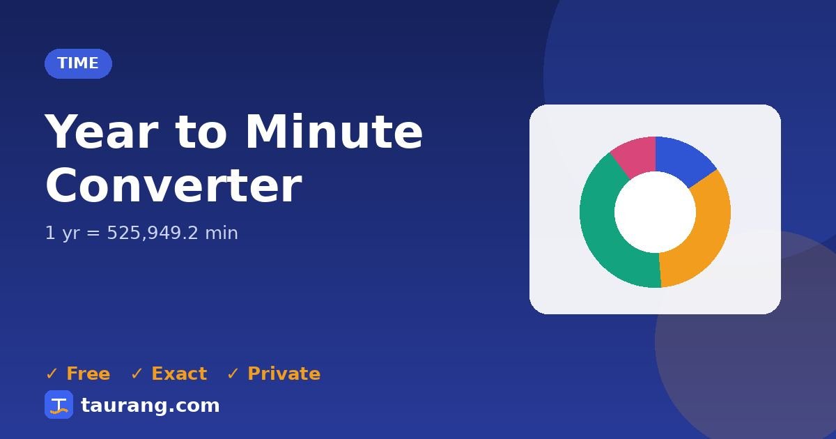 Year to Minute conversion – yr to min formula illustration